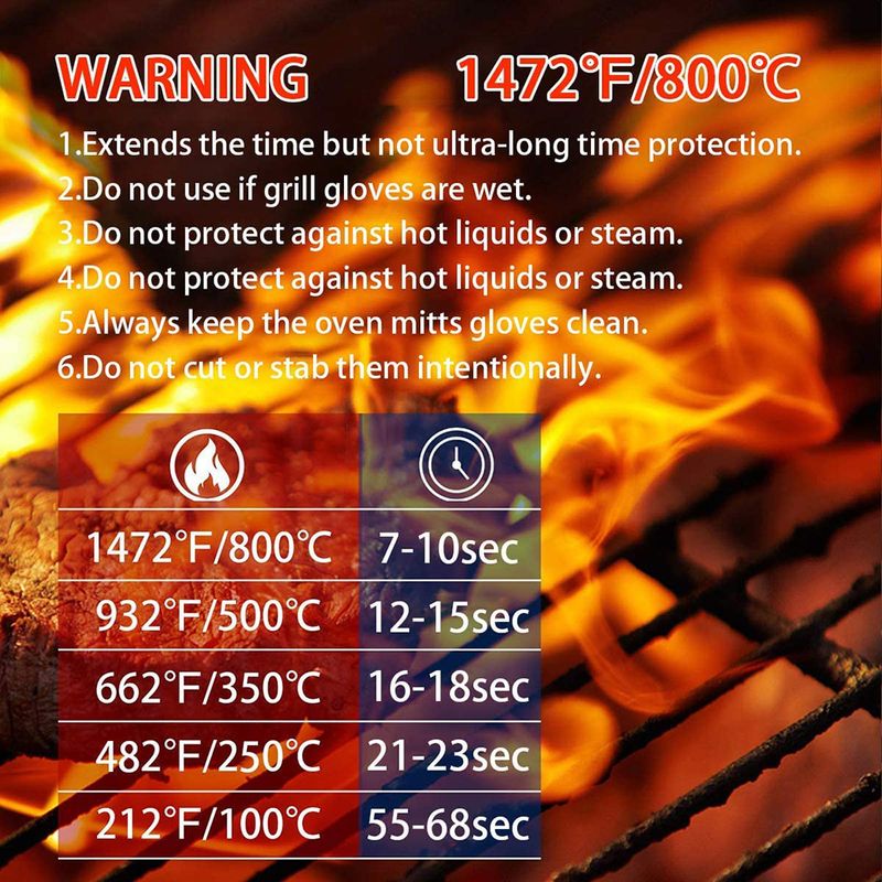 耐熱バーベキュー手袋セットは、屋外でのベーキング、グリル、ロ - Heat Resistant Glove のレビューと価格